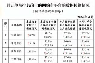 国王官方：亚历克斯-莱恩遭遇中度右脚踝高位扭伤 将缺席6-8周