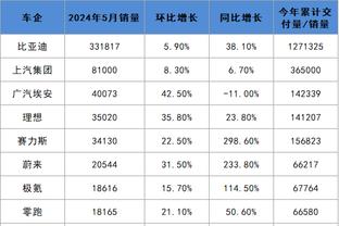 Windhorst：文班亚马是一颗宝石 联盟必须要去挖掘他