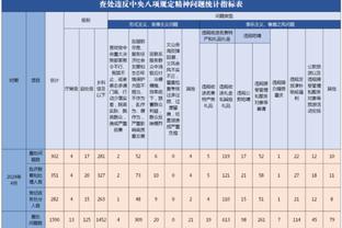 命中率超高！小萨博尼斯15中13砍下32分13板6助